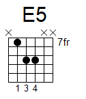 kytara akord E5 (YouSongs.cz)
