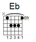 kytara akord Eb (YouSongs.cz)