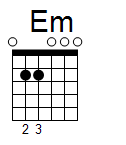 kytara akord Em (YouSongs.cz)