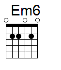 kytara akord Em6 (YouSongs.cz)