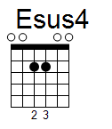 kytara akord Esus4 (YouSongs.cz)