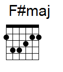 kytara akord F#maj (YouSongs.cz)