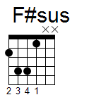 kytara akord F#sus (YouSongs.cz)