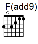 kytara akord F(add9) (YouSongs.cz)