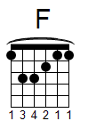 kytara akord F (YouSongs.cz)