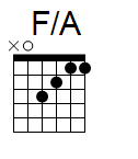 kytara akord F/A (YouSongs.cz)
