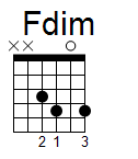 kytara akord Fdim (YouSongs.cz)