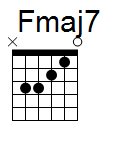 kytara akord Fmaj7 (YouSongs.cz)