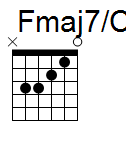 kytara akord Fmaj7/C (YouSongs.cz)