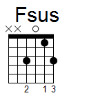kytara akord Fsus (YouSongs.cz)