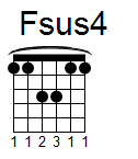 kytara akord Fsus4 (YouSongs.cz)