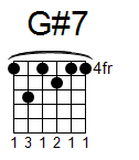 kytara akord G#7 (YouSongs.cz)