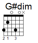 kytara akord G#dim (YouSongs.cz)