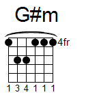 kytara akord G#m (YouSongs.cz)