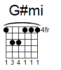 kytara akord G#mi (YouSongs.cz)