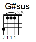 kytara akord G#sus (YouSongs.cz)
