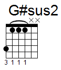 kytara akord G#sus2 (YouSongs.cz)