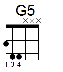 kytara akord G5 (YouSongs.cz)