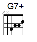 kytara akord G7+ (YouSongs.cz)