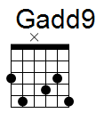 kytara akord Gadd9 (YouSongs.cz)