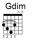 kytara akord Gdim (YouSongs.cz)