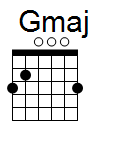 kytara akord Gmaj (YouSongs.cz)