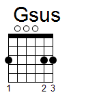 kytara akord Gsus (YouSongs.cz)