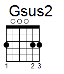 kytara akord Gsus2 (YouSongs.cz)