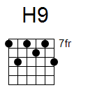 kytara akord H9 (YouSongs.cz)