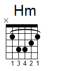 kytara akord Hm (YouSongs.cz)