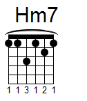kytara akord Hm7 (YouSongs.cz)