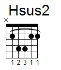 kytara akord Hsus2 (YouSongs.cz)