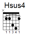 kytara akord Hsus4 (YouSongs.cz)