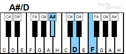 klavír, piano akord A#/D (YouSongs.cz)