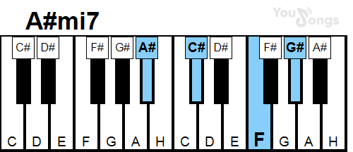 klavír, piano akord A#mi7 (YouSongs.cz)