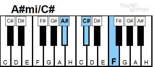 klavír, piano akord A#mi/C# (YouSongs.cz)