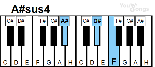 klavír, piano akord A#sus4 (YouSongs.cz)