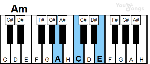 klavír, piano akord AM (YouSongs.cz)