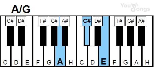 klavír, piano akord A/G (YouSongs.cz)