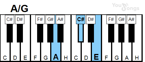 klavír, piano akord A/g (YouSongs.cz)