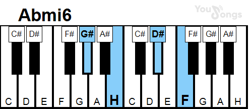 klavír, piano akord Abmi6 (YouSongs.cz)