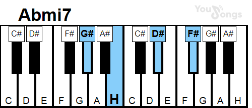klavír, piano akord Abmi7 (YouSongs.cz)