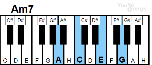 klavír, piano akord Am7 (YouSongs.cz)