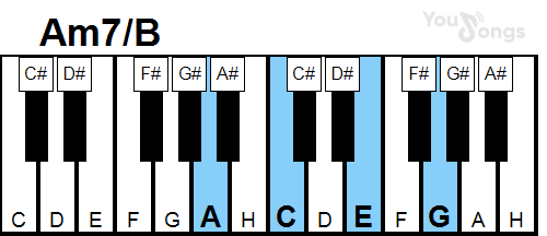 klavír, piano akord Am7/B (YouSongs.cz)