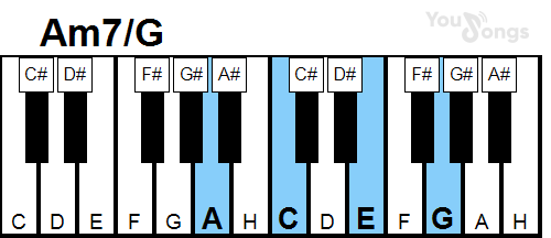 klavír, piano akord Am7/G (YouSongs.cz)