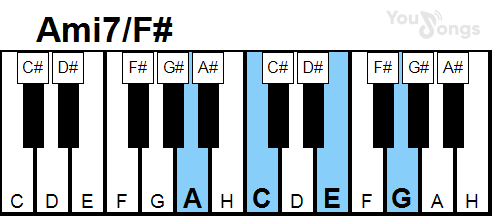 klavír, piano akord Ami7/F# (YouSongs.cz)