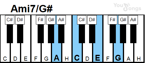 klavír, piano akord Ami7/G# (YouSongs.cz)