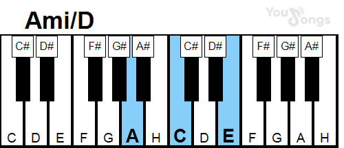 klavír, piano akord Ami/D (YouSongs.cz)