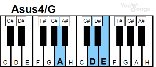 klavír, piano akord Asus4/G (YouSongs.cz)