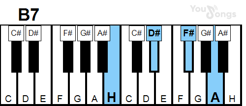 klavír, piano akord B7 (YouSongs.cz)
